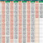 kerala lottery machine number today